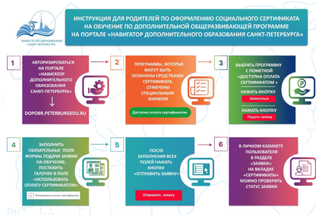 Получение сертификатов на дополнительное образование детей