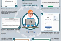 Электронное голосование по оценке системы дистанционного обучения школьников